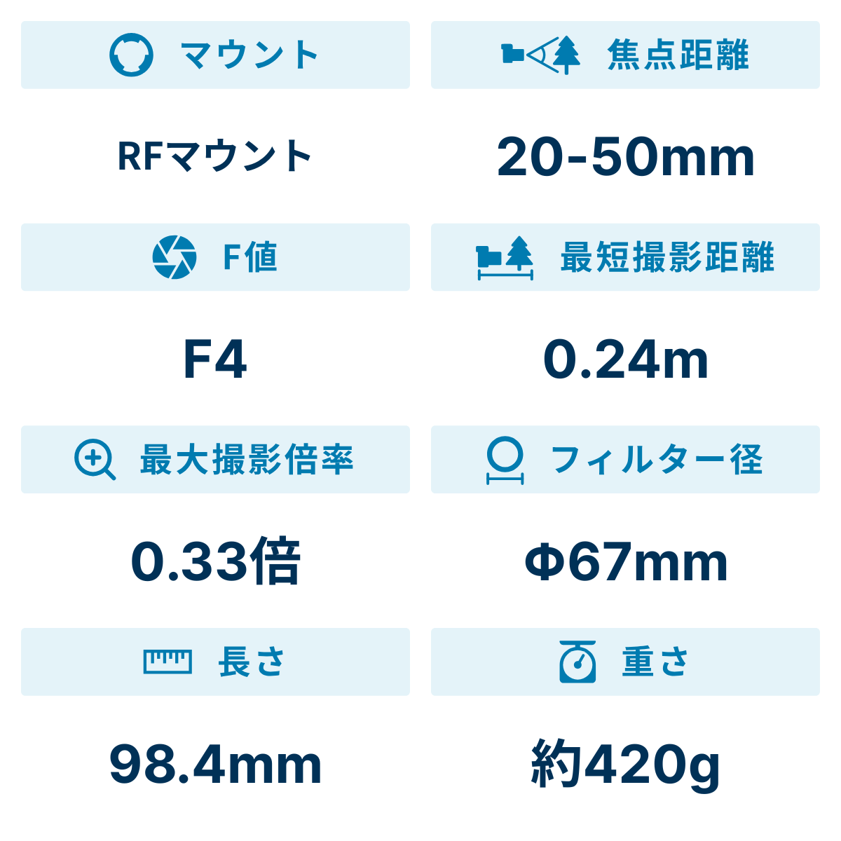 [レンタル] CANON RF20-50mm F4 L IS USM PZ 標準ズームレンズ - 2