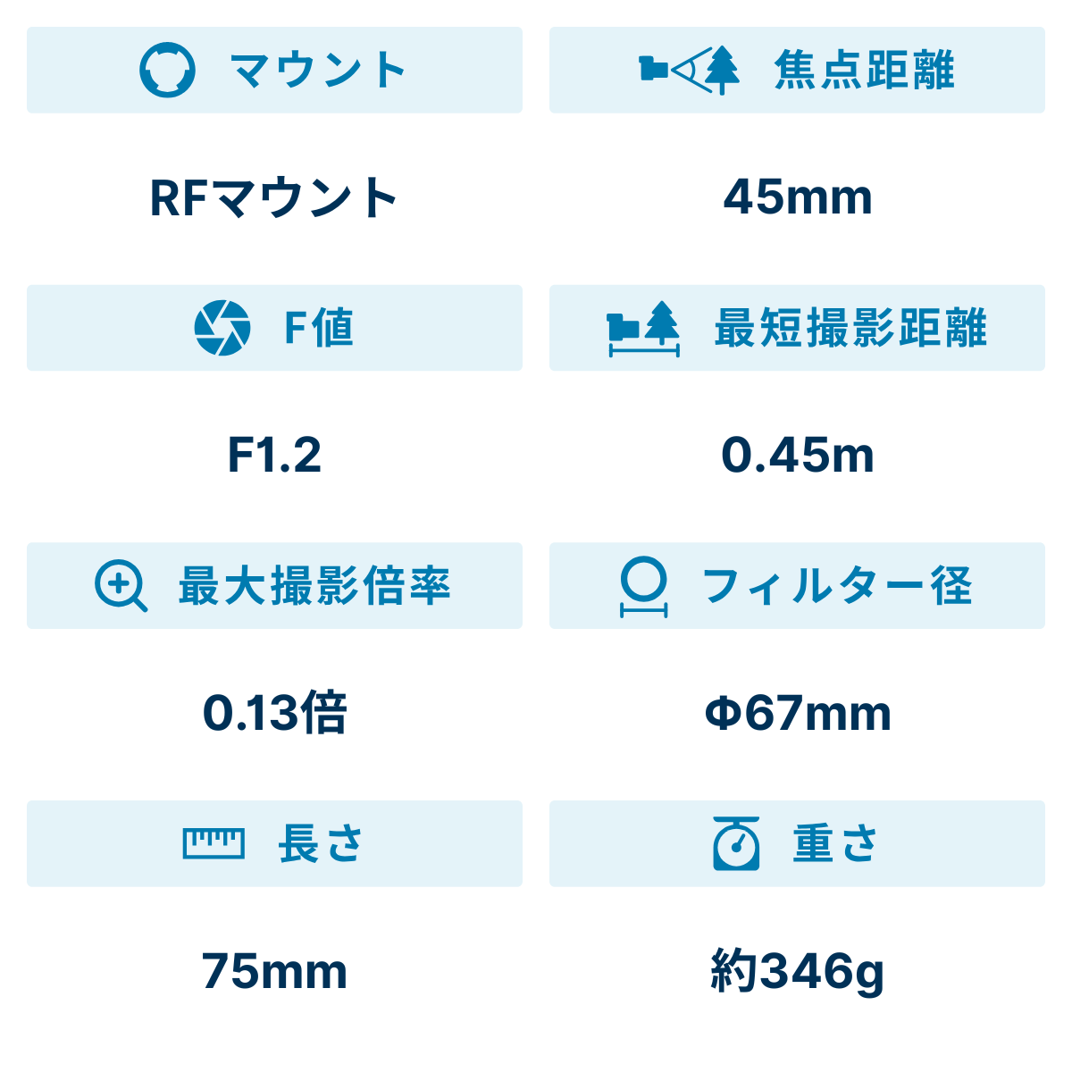 [レンタル] CANON RF45mm F1.2 STM 大口径標準単焦点レンズ - 2
