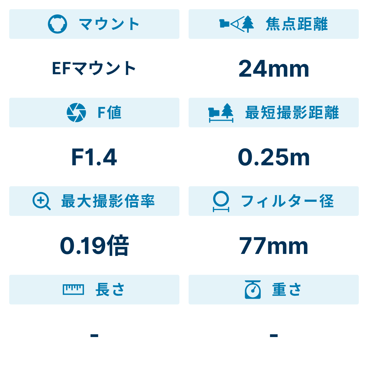 [レンタル] シグマ Art 24mm F1.4 DG HSM 単焦点レンズ (CANON EFマウント) 401542 - 2