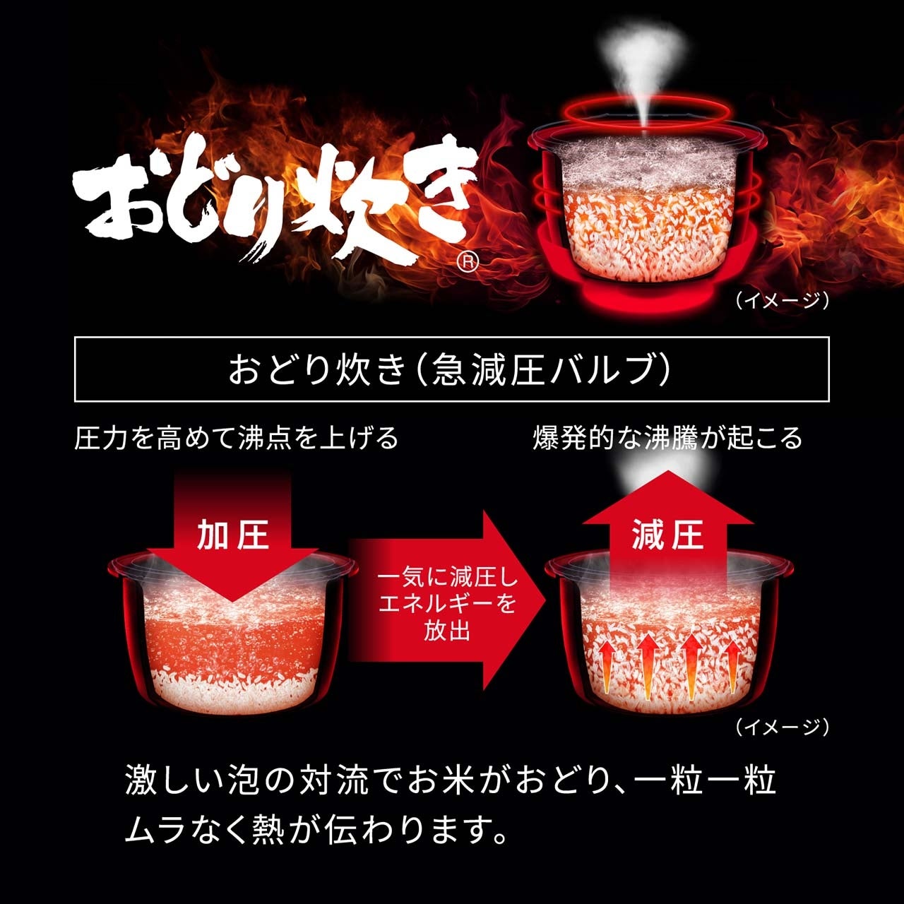 [レンタル] [5.5合]パナソニック おどり炊き 可変圧力IHジャー炊飯器 SR-N510E - 5