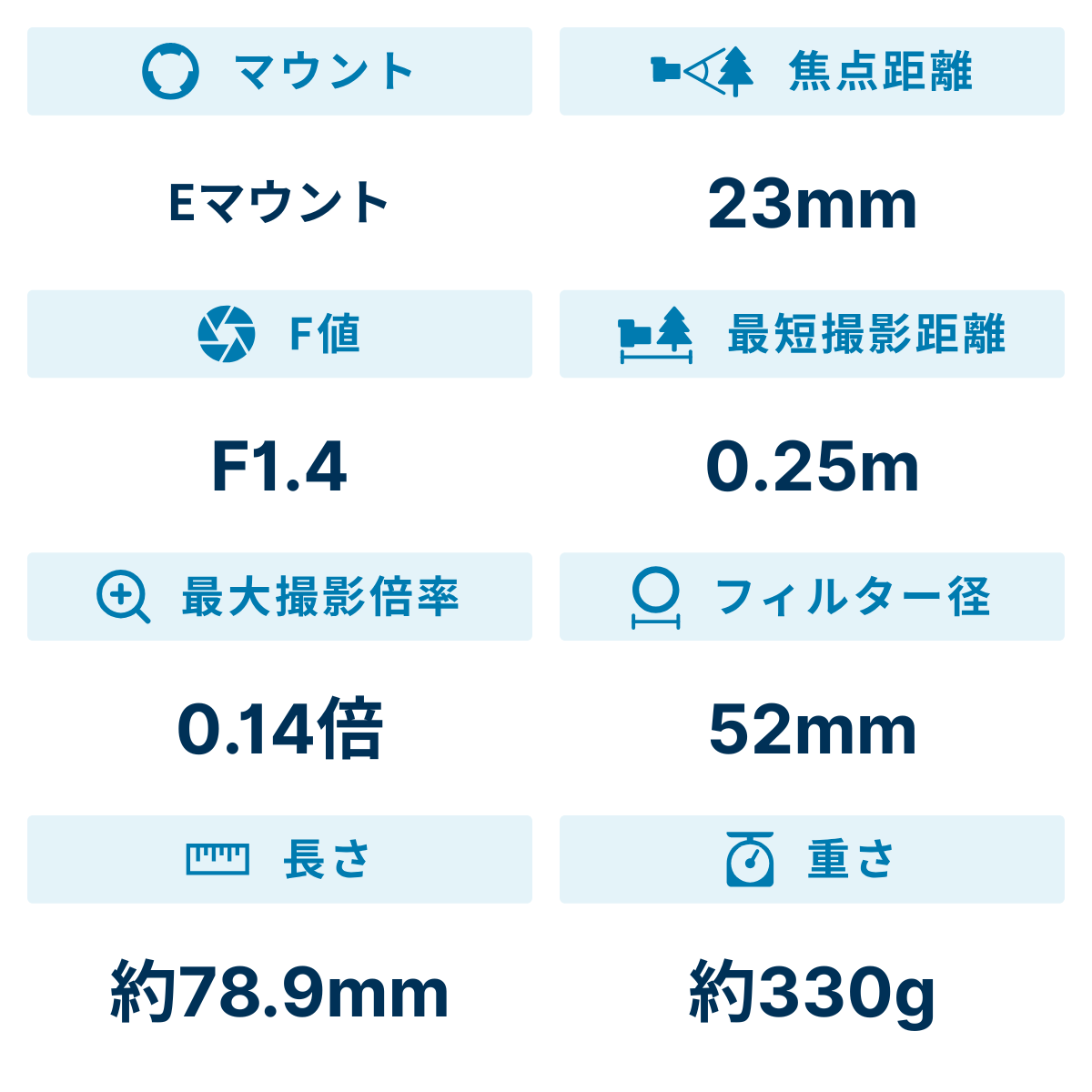 [レンタル] シグマ 23mm F1.4 DC DN Contemporary 単焦点レンズ (SONY Eマウント用) - 2