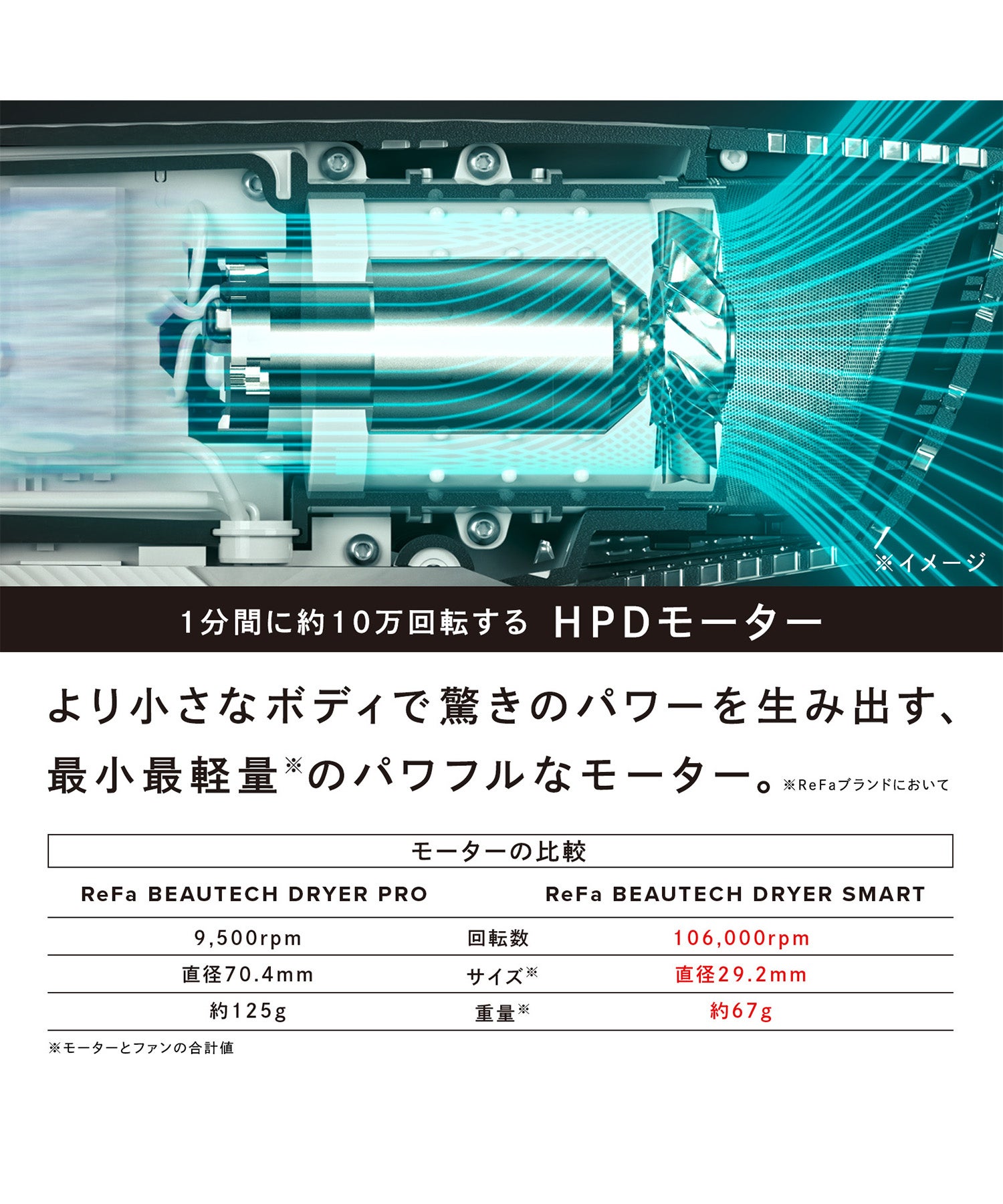 [レンタル] MTG ReFa リファビューテック ドライヤースマート - 7