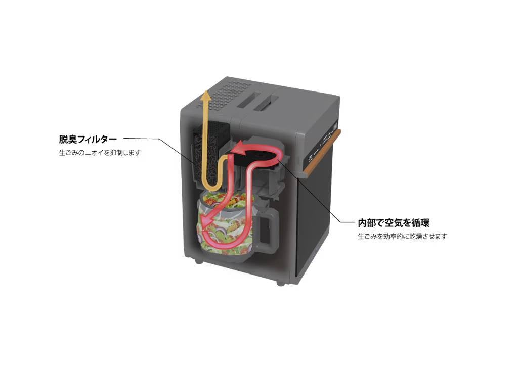[レンタル] ダイニチ GD-28A 家庭用生ごみ乾燥機 - 13
