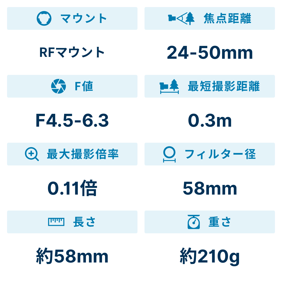 [レンタル] CANON RF24-50mm F4.5-6.3 IS STM 標準ズームレンズ - 2