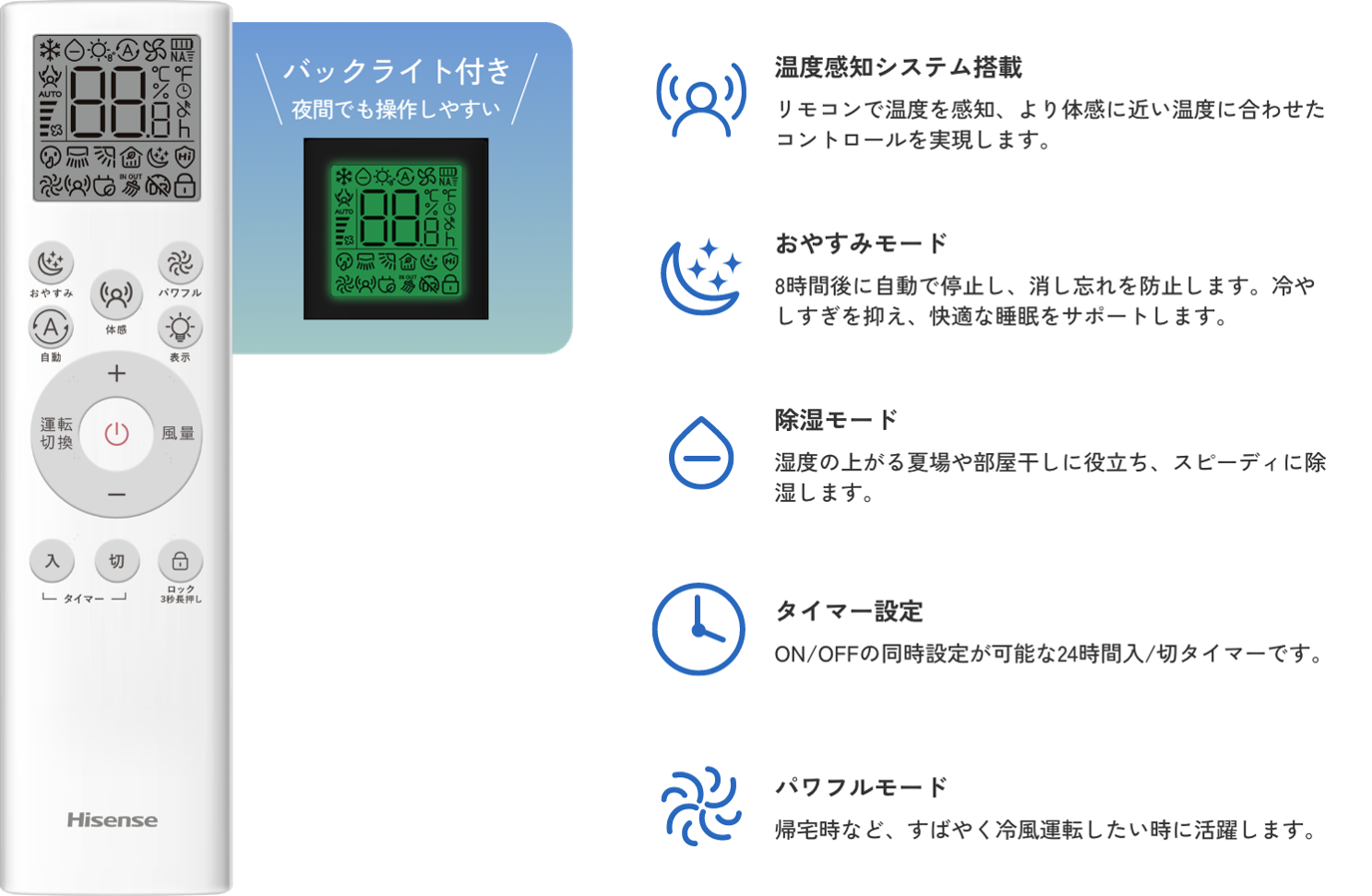 ポータブルクーラー HPAC-22S リモコン機能一覧 バックライト付き - 9