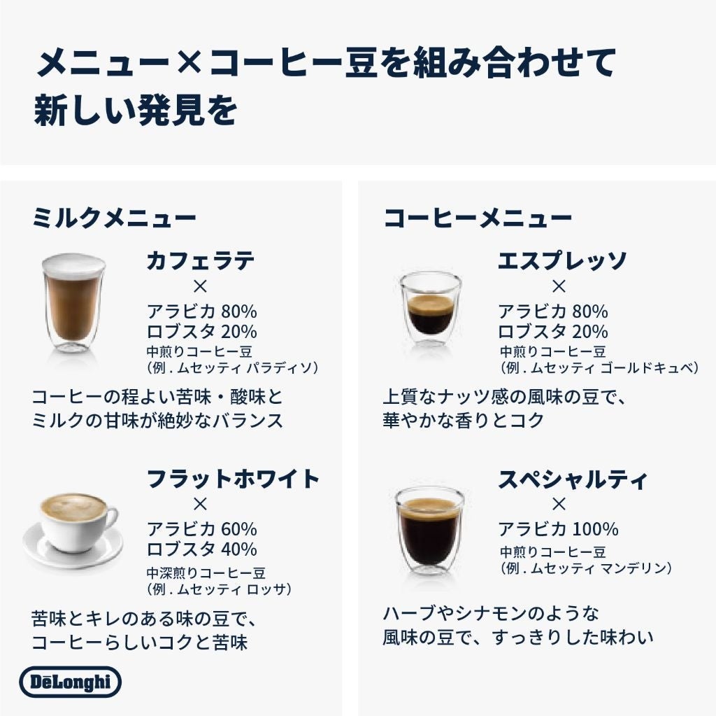 [レンタル] 【長期利用向け】デロンギ リヴェリア 全自動コーヒーマシン EXAM44055G ペブルグレー - 8