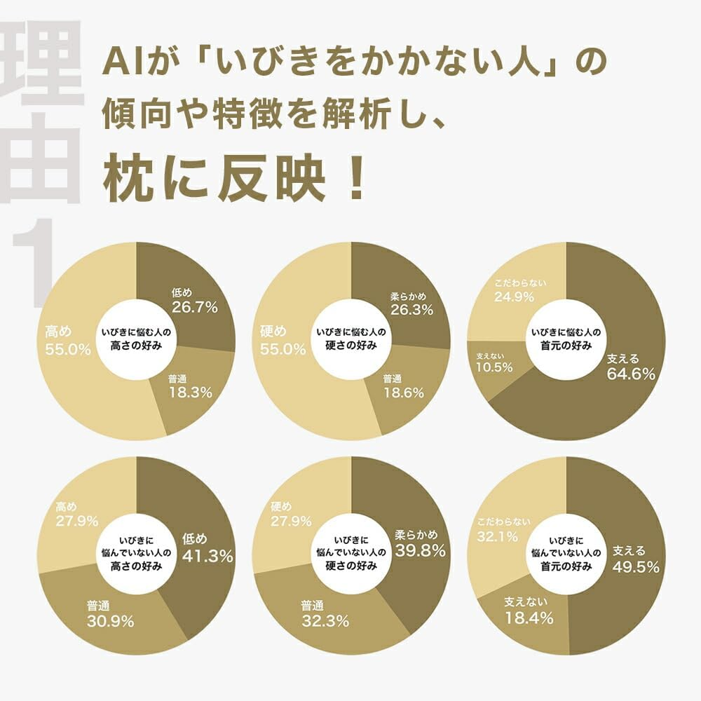 [レンタル] THE PILLOW Preset【01】いびきに悩む人向け枕 オフホワイト×ホワイト - 4