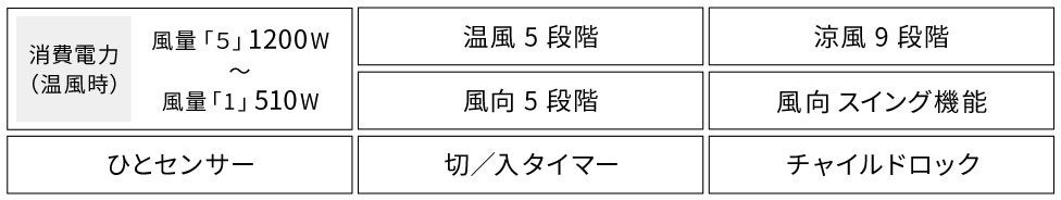 [レンタル] Panasonic ナノイーX搭載ファンヒーター Hot&Cool DS-FWX1201 (暖房目安 3～8畳) - 13