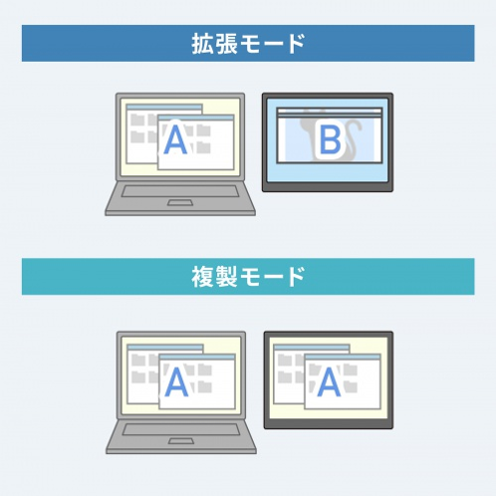 サンワサプライ DP-08 タッチパネル搭載モバイルモニター（14インチ） 拡張モード・複製モード図解 - 13
