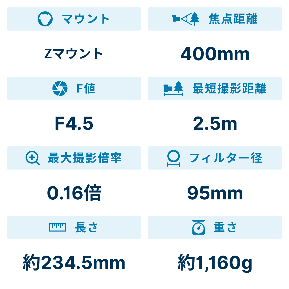 [レンタル] ニコン NIKKOR Z 400mm f/4.5 VR S 単焦点レンズ - 2