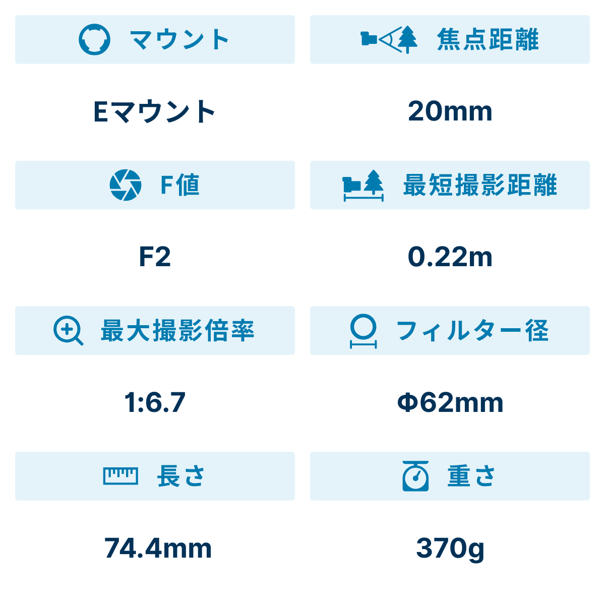 [レンタル] シグマ 20mm F2 DG Contemporary 単焦点レンズ (SONY Eマウント用) - 2