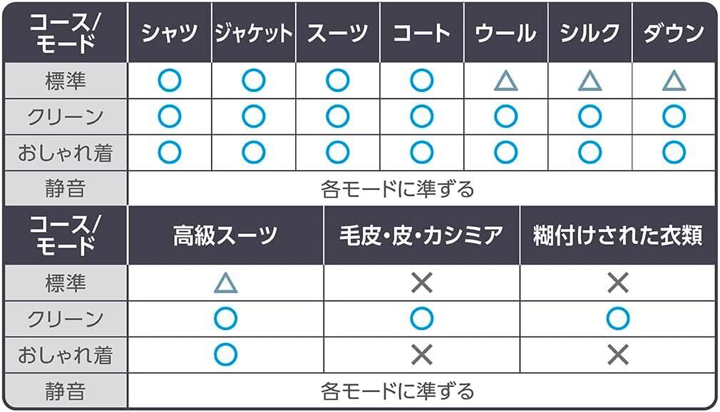 [レンタル] イルコ電子 エスティロ スチームリフレッシャー KJZ42771 - 7