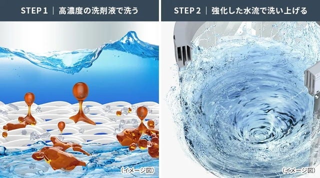 [レンタル] シャープ 穴なし槽 ES-SW11K 縦型洗濯機 11kg ホワイト - 7