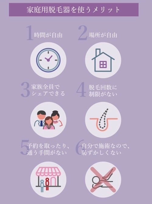 [レンタル] ラ・ヴェリテ(La・Verite) Home Brain 【家庭用美容器】 - 5