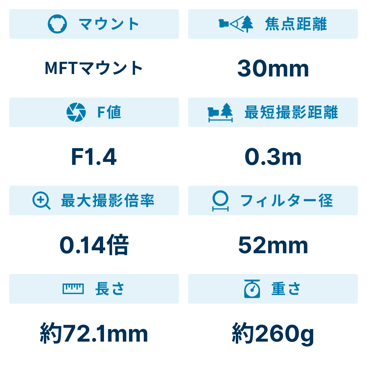 [レンタル] シグマ 30mm F1.4 DC DN 標準レンズ (マイクロフォーサーズマウント用) 302634 - 2