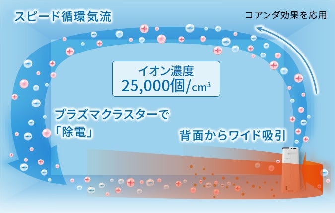 [レンタル] シャープ 加湿空気清浄機 プラズマクラスター25000 KI-RS40 ホワイト(空気清浄～18畳 / 加湿〜最大12畳) - 7