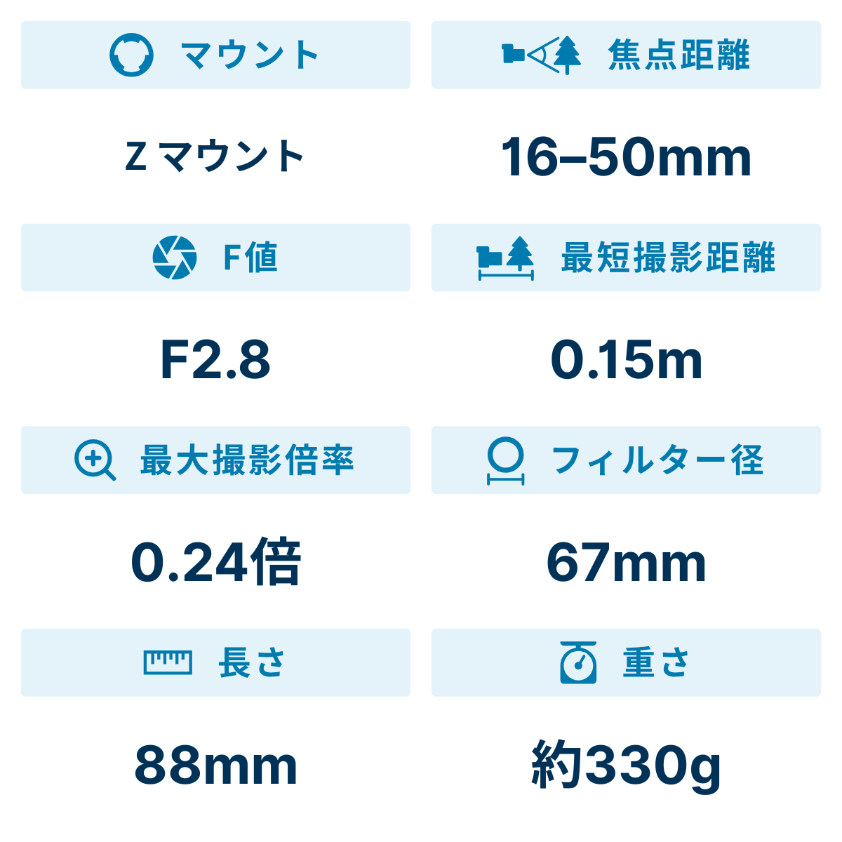 [レンタル] ニコン NIKKOR Z DX 16-50mm f/2.8 VR 大口径標準ズームレンズ - 2