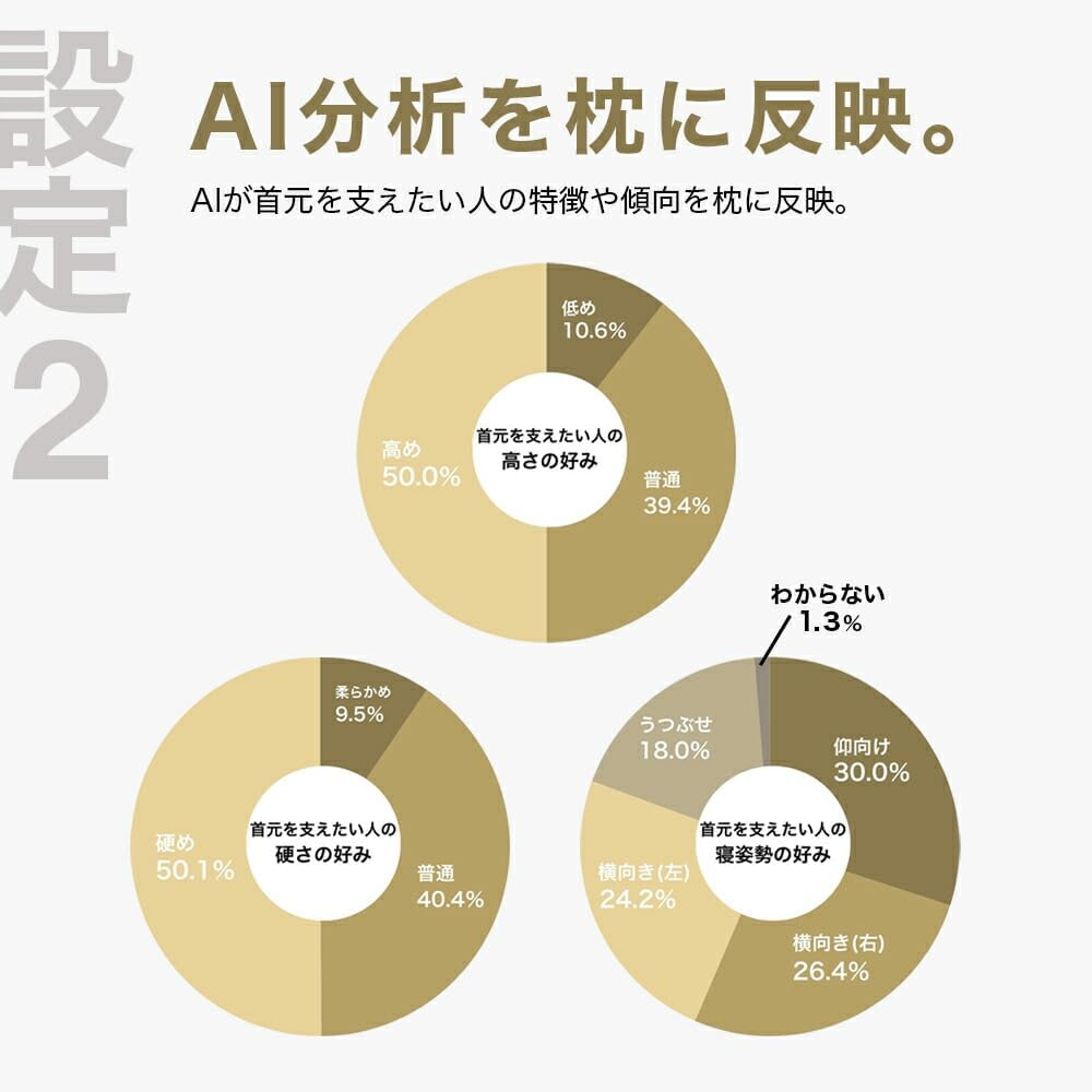 [レンタル] THE PILLOW Preset【04】首を支える形状が好みの人向け枕 オフホワイト×ホワイト - 5