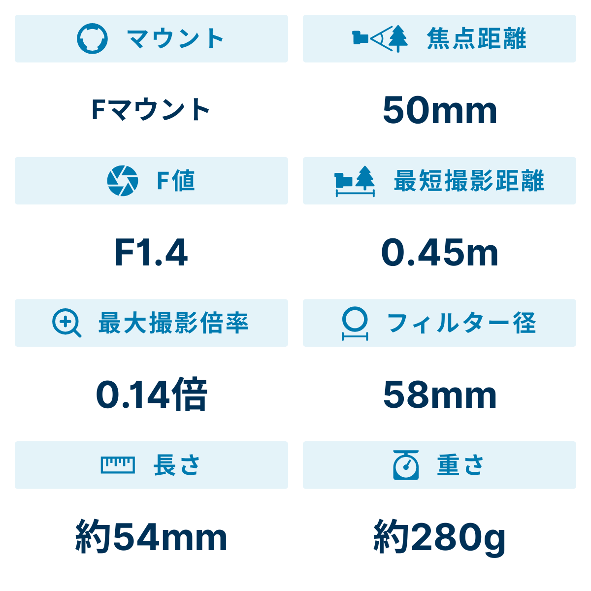 レンタル] ニコン AF-S NIKKOR 50mm f/1.4G 単焦点レンズ - Rentio