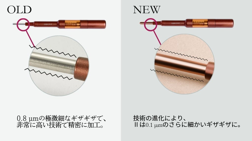 [レンタル] コアフィット(COREFIT) コリほぐし2点セット（フェイスポインター2 + ザ・ホライゾン ） - 4