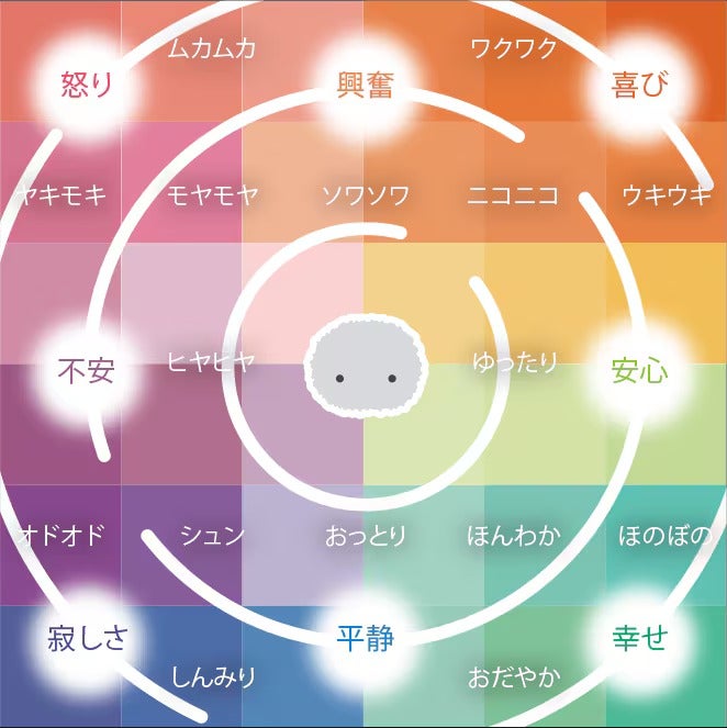 [レンタル] カシオ CASIO Moflin モフリン AIペットロボット - 7