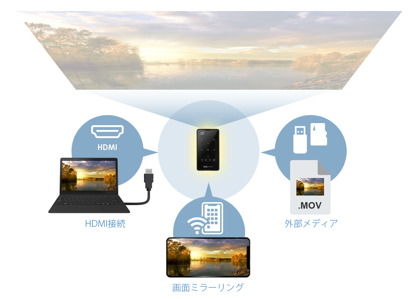 [レンタル] IRIE モバイルプロジェクター FFF-PJM1 - 6