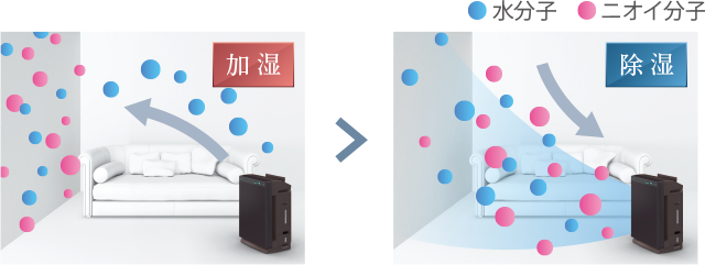 [レンタル] ダイキン DAIKIN うるるとさらら除加湿ストリーマ空気清浄機 ACZ70Z ブラウン(〜32畳)(加湿：木造11畳/プレハブ18畳) - 6