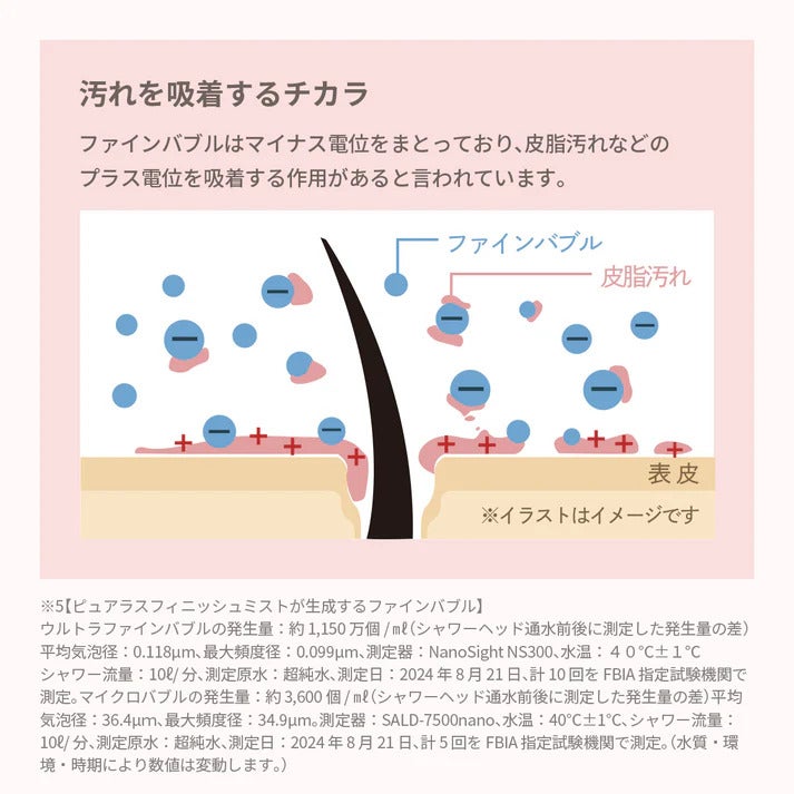 [レンタル] TKS ピュアラスフィニッシュミスト・スターターキット シャワーヘッド - 8