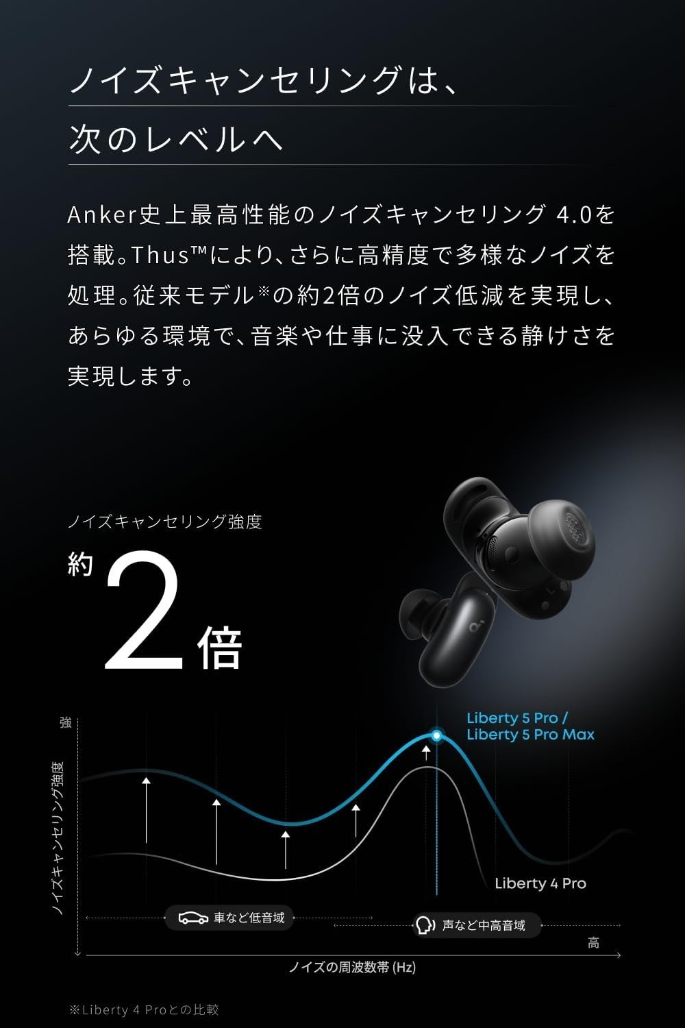 [レンタル] Anker Liberty 5 Pro ノイズキャンセリング搭載完全ワイヤレスイヤホン - 5
