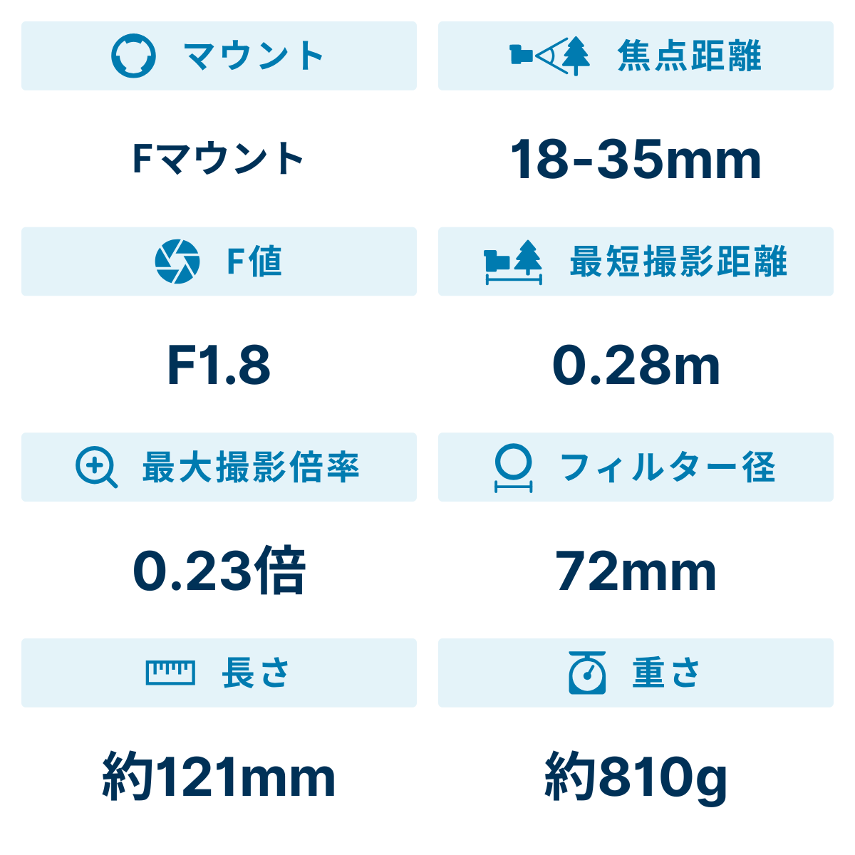 [レンタル] シグマ Art 18-35mm F1.8 DC HSM 標準ズームレンズ (NIKON Fマウント) 210557 - 2