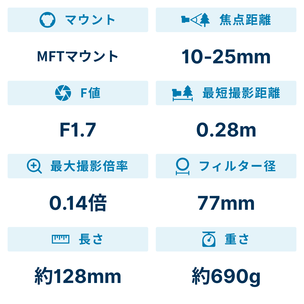 [レンタル] パナソニック LEICA DG VARIO-SUMMILUX 10-25mm/F1.7 ASPH. H-X1025 標準ズームレンズ - 2