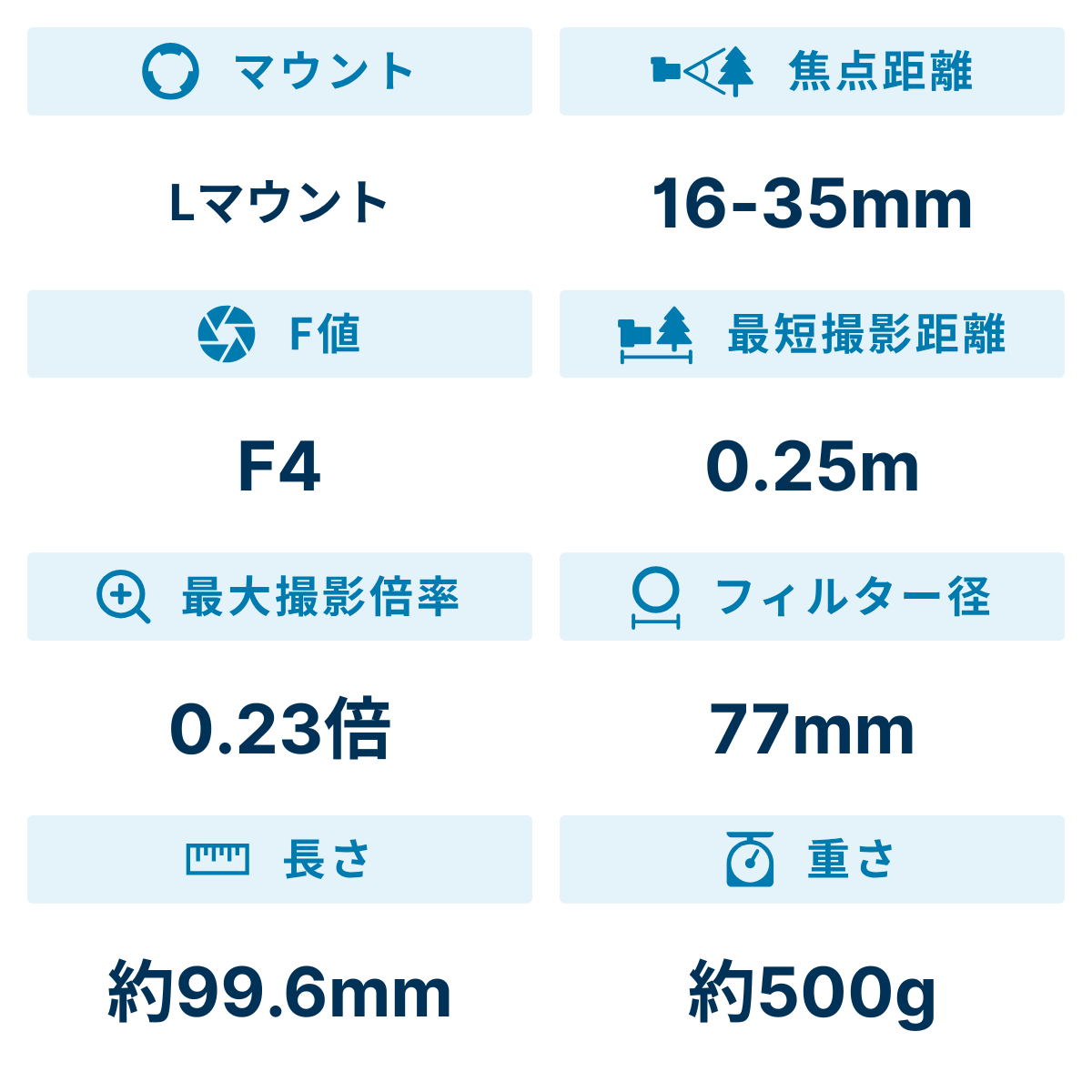 [レンタル] パナソニック LUMIX S PRO 16-35mm F4 広角ズームレンズ (Lマウント用) S-R1635 - 2