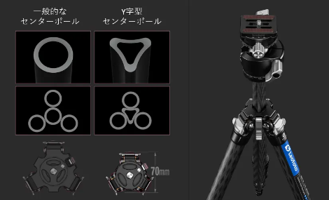 [レンタル] Leofoto(レオフォト）LY-254C+LH30雲台セット - 3