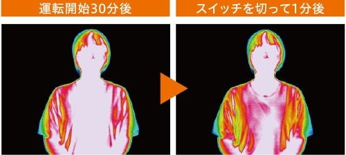 [レンタル] コロナ コアヒート CH-12RB 遠赤外線ヒーター - 4