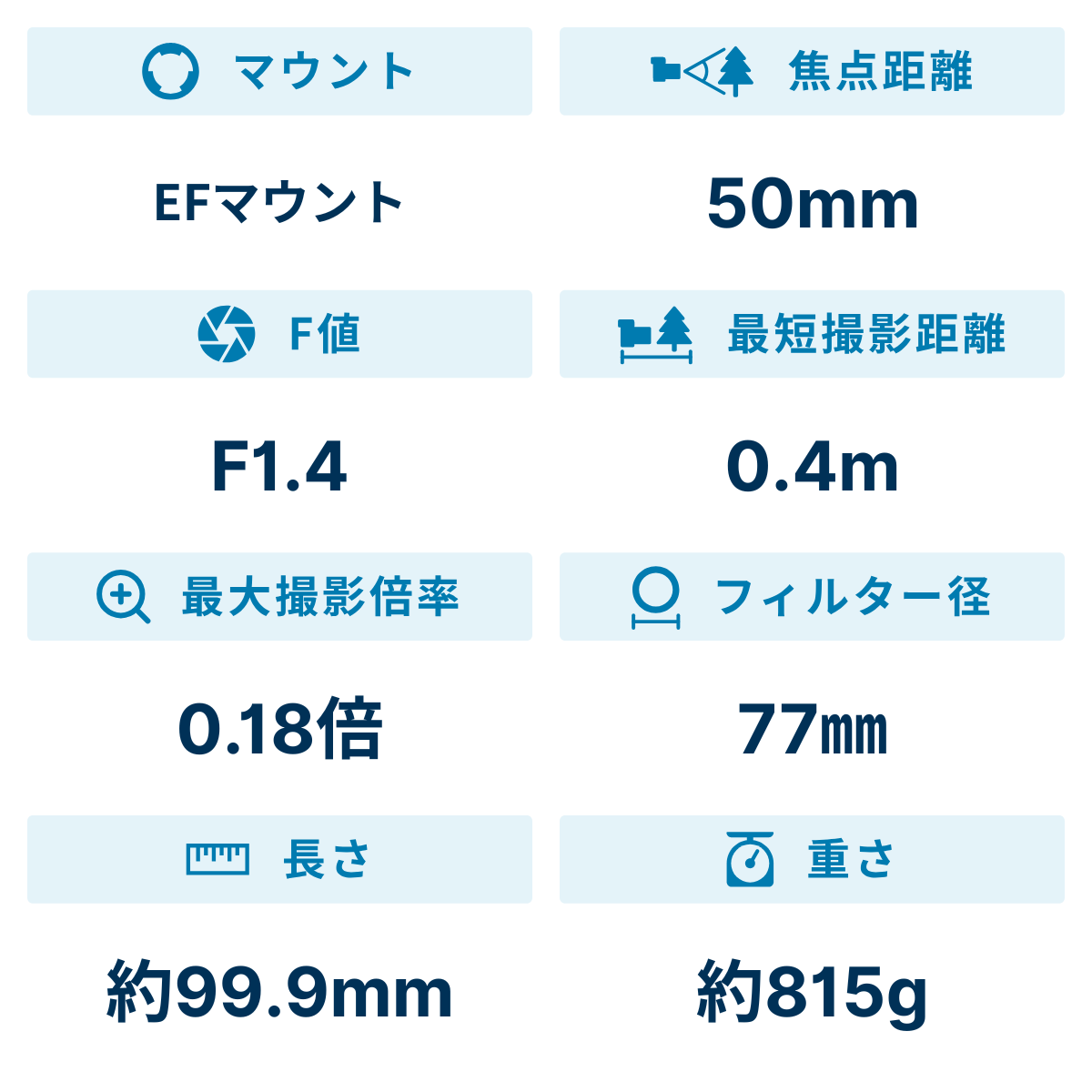 レンタル] シグマ Art 50mm F1.4 DG HSM 単焦点標準レンズ (CANON EF