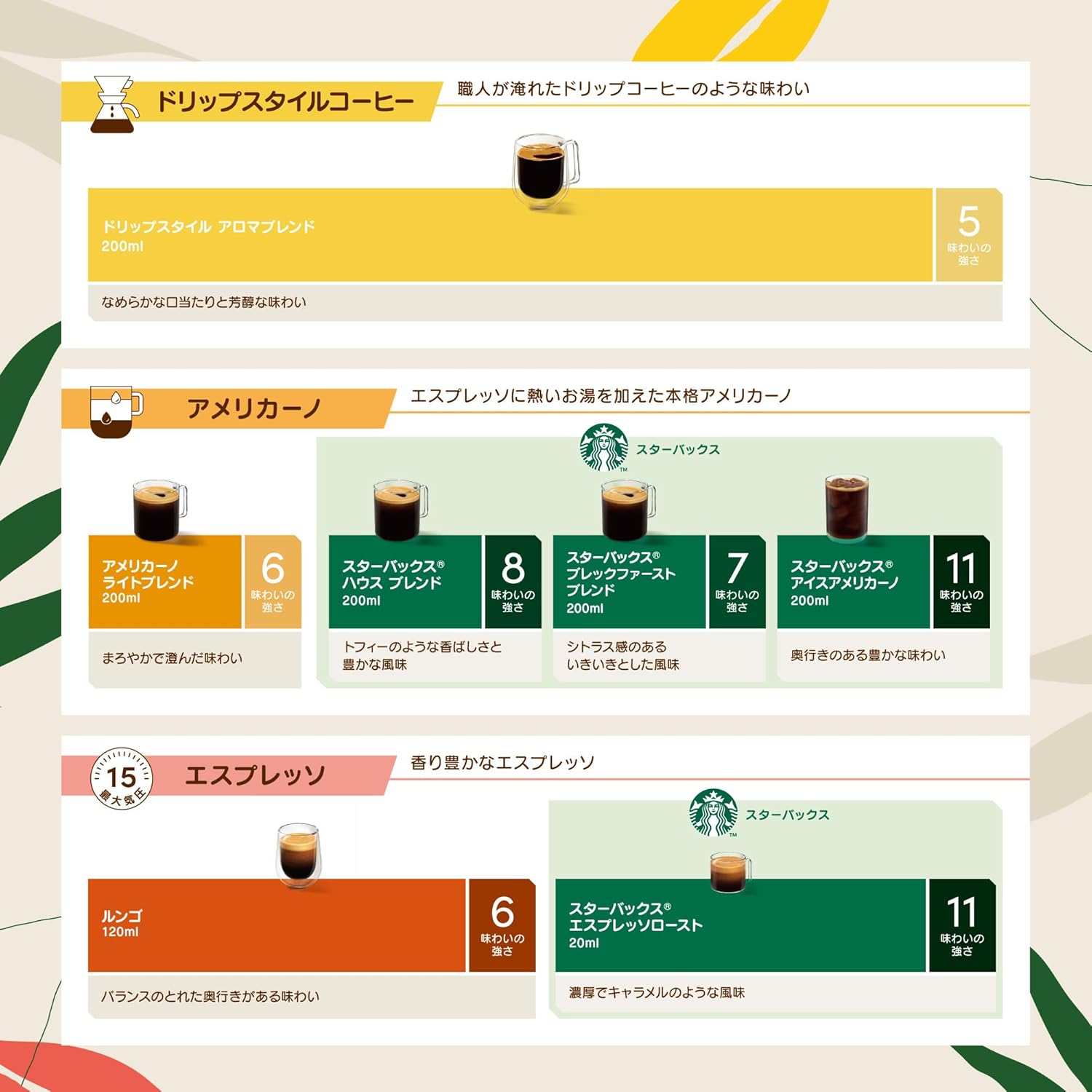 [レンタル] NESCAFÉ(ネスカフェ) ドルチェ グスト ネオ MD9782（スターバックスハウスブレンド12杯分付き） カプセル式コーヒーメーカー - 5