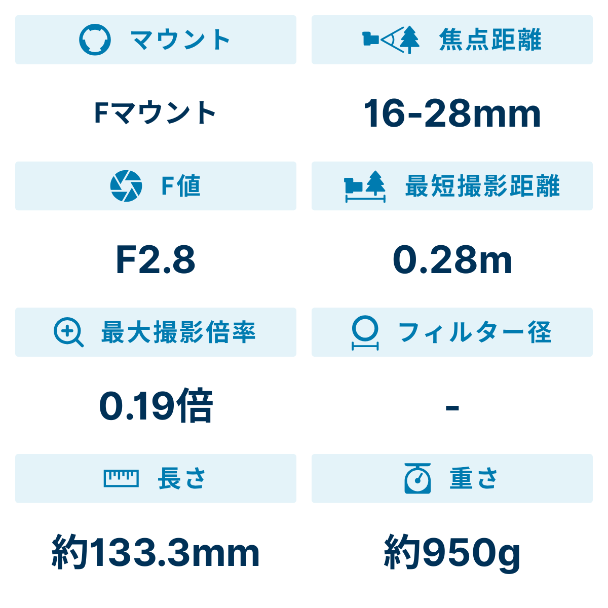 [レンタル] ケンコー・トキナー AT-X 16-28 F2.8 PRO FX 広角ズームレンズ (NIKON Fマウント) - 2