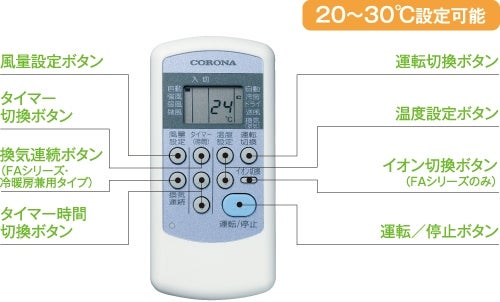 [レンタル] コロナ 窓用エアコン ReLaLa 冷房専用 1.4kW/1.6kW(50Hz/60Hz) CW-1626R - 3