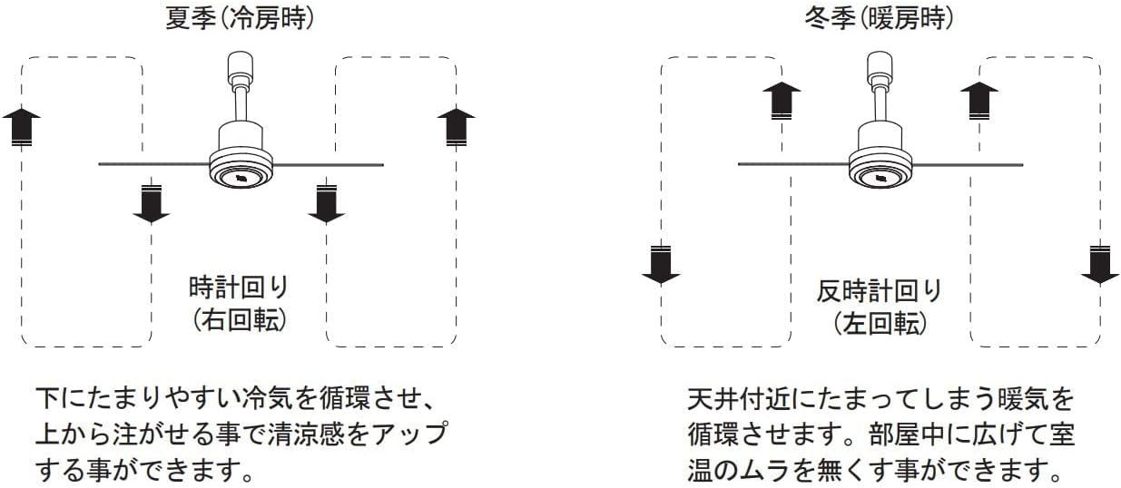 [レンタル] BRID (ブリッド) ダクトレール専用 シーリングファン DC plus 50 003329 - 5