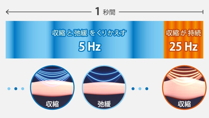 [レンタル] パナソニック バイタリフト かっさ EH-SP85 - 11