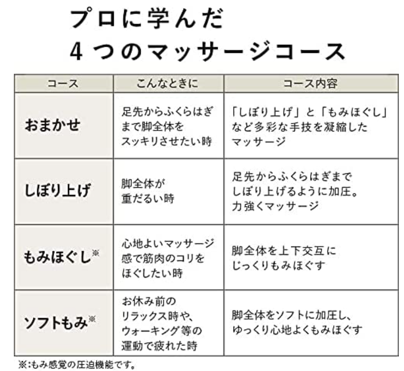 [レンタル] パナソニック レッグリフレ EW-RA180-P ピンク - 5