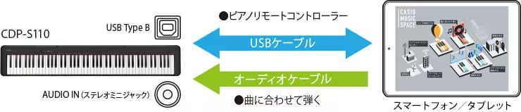 [レンタル] CASIO(カシオ) CDP-S110 電子ピアノ 88鍵盤 - 5