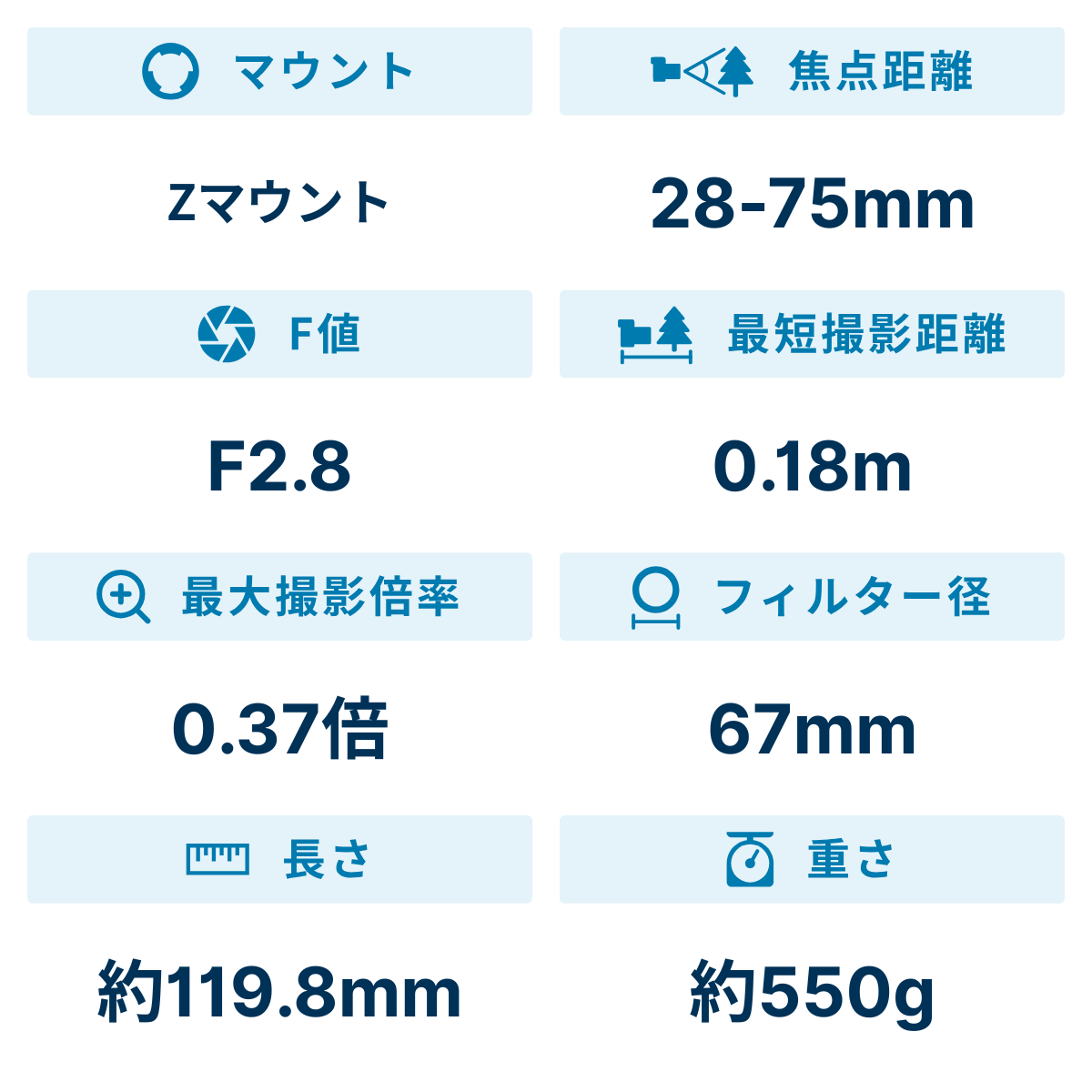 [レンタル] タムロン 28-75mm F/2.8 Di III VXD G2 標準ズームレンズ(Model A063) ニコン Zマウント用 - 2