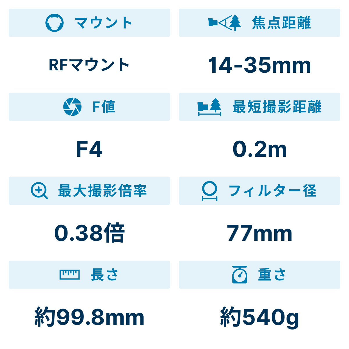 [レンタル] CANON RF14-35mm F4 L IS USM 広角ズームレンズ - 2