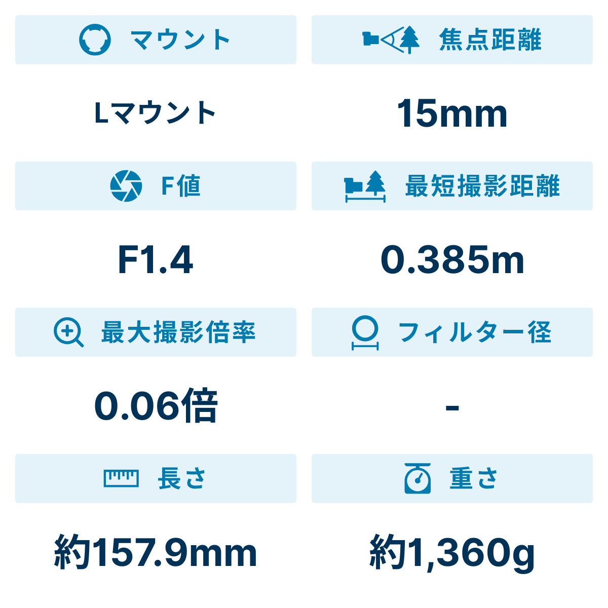 [レンタル] シグマ 15mm F1.4 DG DN DIAGONAL FISHEYE Art 魚眼レンズ (Lマウント用) 478698 - 2