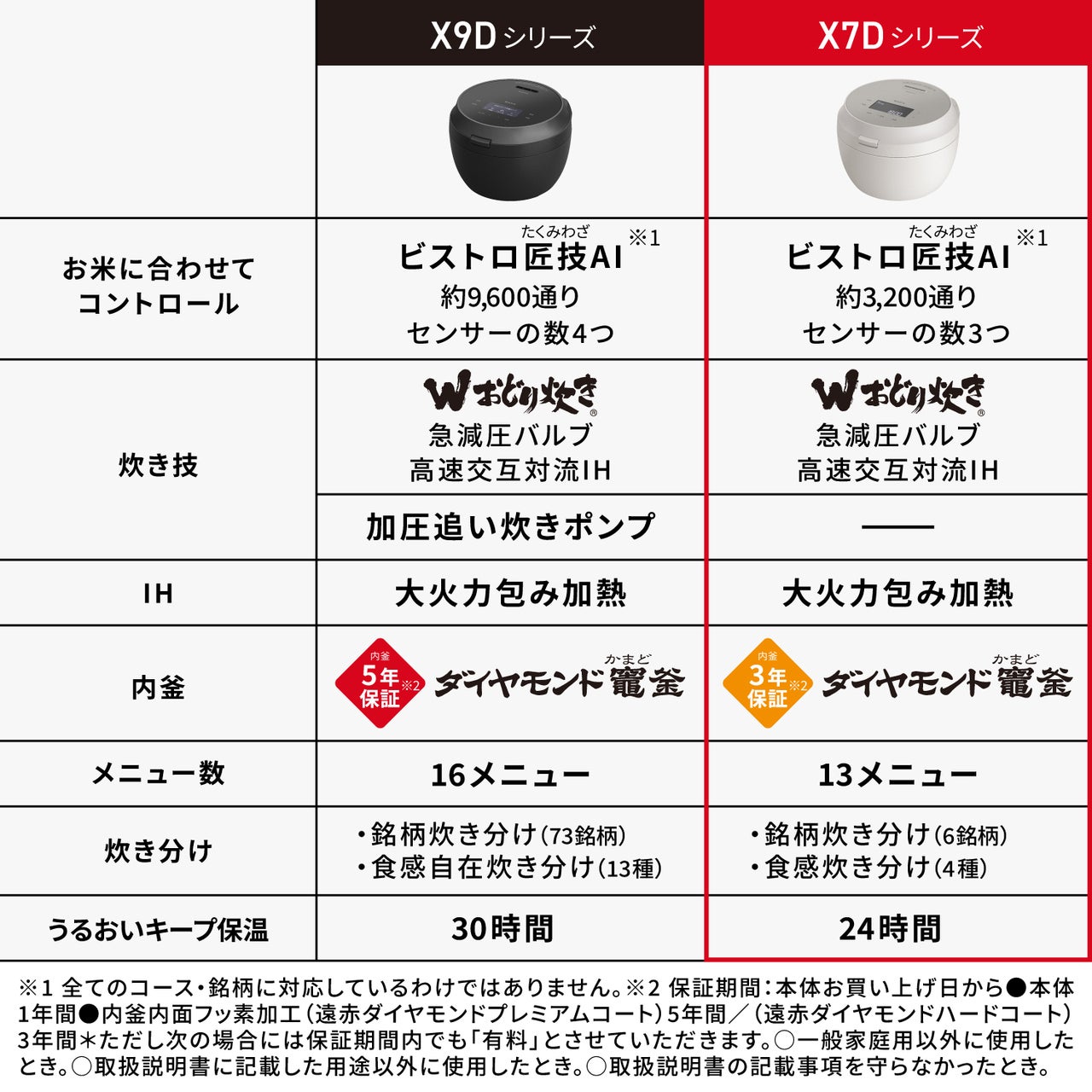 [レンタル] [5.5合炊き] パナソニック Wおどり炊き SR-X710D 可変圧力IHジャー炊飯器 - 4