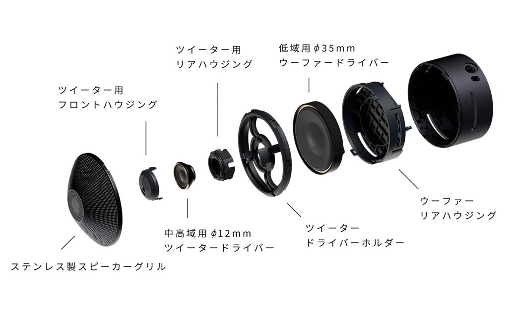 [レンタル] nwm(ヌーム) ONE オープンイヤー型 オーバーヘッド 耳スピーカー ヘッドホン - 5
