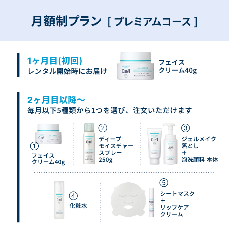 [レンタル] キュレル 着る角層ケア＜カートリッジ＞＆ヴェールクリエイター＆選べるキュレルアイテム１品【月額制プラン：プレミアムコース】 - 4