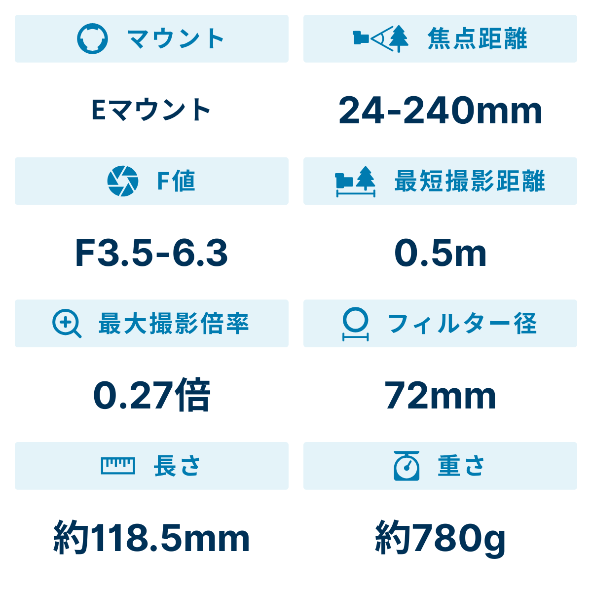 [レンタル] ソニー FE 24-240mm F3.5-6.3 OSS SEL24240 高倍率ズームレンズ - 2