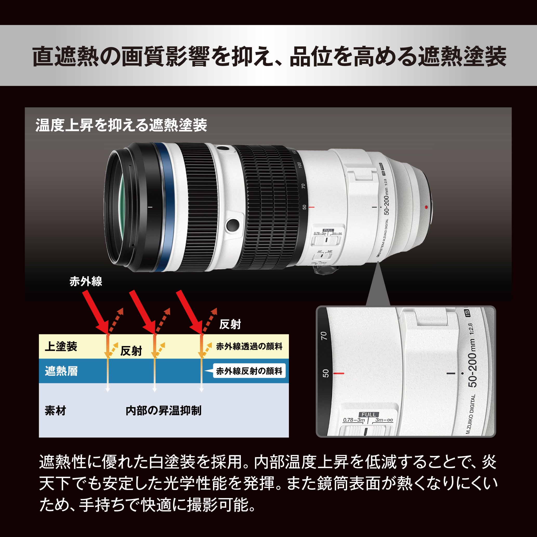 [レンタル] OM SYSTEM M.ZUIKO DIGITAL ED 50-200mm F2.8 IS PRO 超望遠ズームレンズ - 16